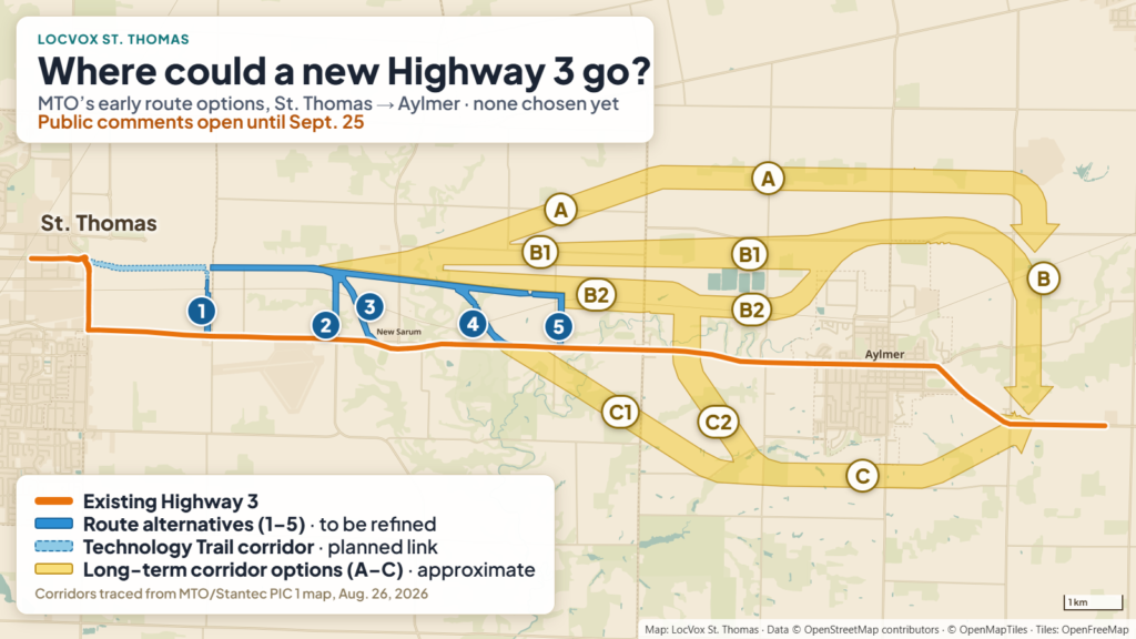 Map of MTO Highway 3 corridor study between St. Thomas and Aylmer: existing Highway 3 in orange; blue route alternatives 1 to 5 east of St. Thomas between the Technology Trail and Penhale Road; yellow long-term corridor options A, B1, B2, B, C1, C2 and C looping around Aylmer to the north and south. Early options, none chosen yet; public comments open until September 25, 2026.