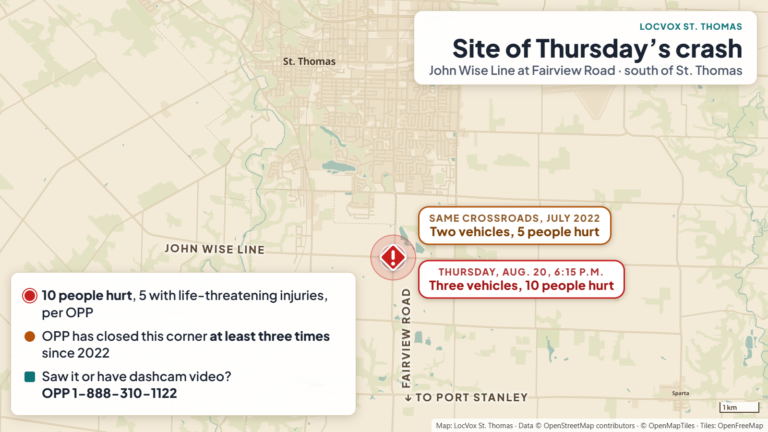 Map showing the intersection of John Wise Line and Fairview Road south of St. Thomas, Ontario, marked as the site of the Aug. 20, 2026 three-vehicle collision in which 10 people were hurt, 5 with life-threatening injuries, per OPP. Notes a two-vehicle crash at the same crossroads in July 2022 that hurt 5, that OPP has closed the corner at least three times since 2022, and the OPP witness appeal number 1-888-310-1122.