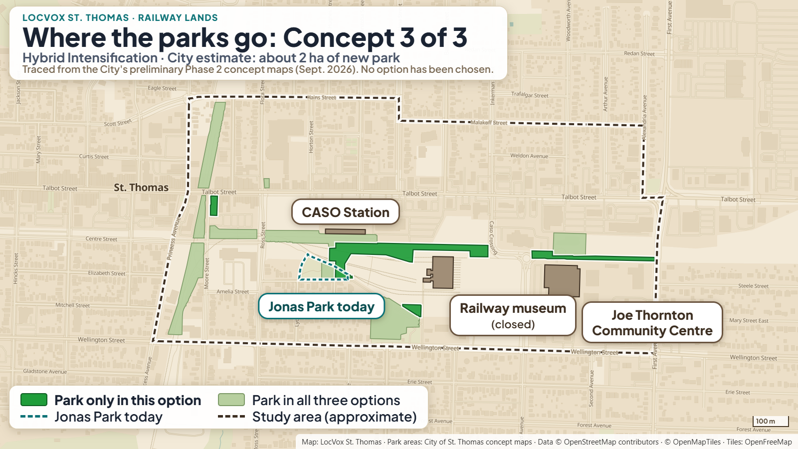 Map of the Railway Lands study area in St. Thomas showing park and open space in the City's draft Concept 3. Bright green marks park only in this option: a long east-west linear park running from beside CASO Station past the railway museum, and continuing east of CASO Crossing toward First Avenue. Pale green marks park in all three options.
