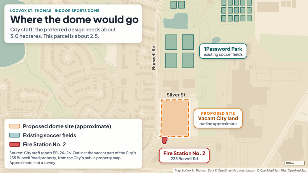 Map of north St. Thomas showing the vacant City land on the south side of Silver Street east of Burwell Road, outlined as the approximate proposed indoor sports dome site, with Fire Station No. 2 to the south and the 1Password Park soccer fields to the north